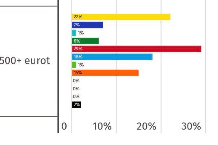 Sotside sõnum on aastaid olnud lihtne: kellel on rohkem, sellelt tuleb ära võtta