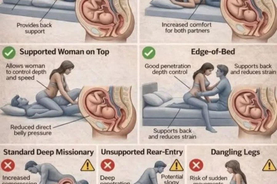 PILTUUDIS > Ohutud seksimise poosid raseduse ajal