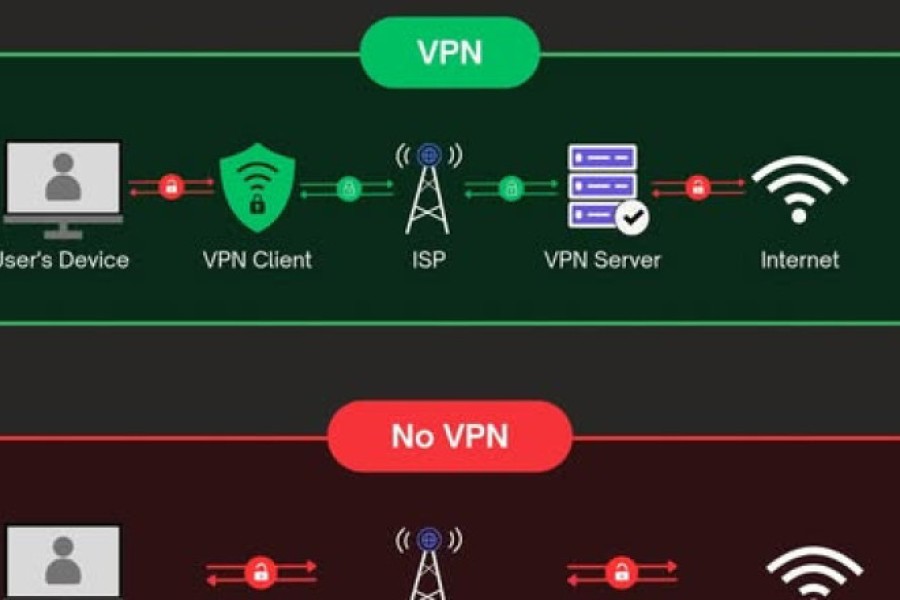 Mis on VPN?