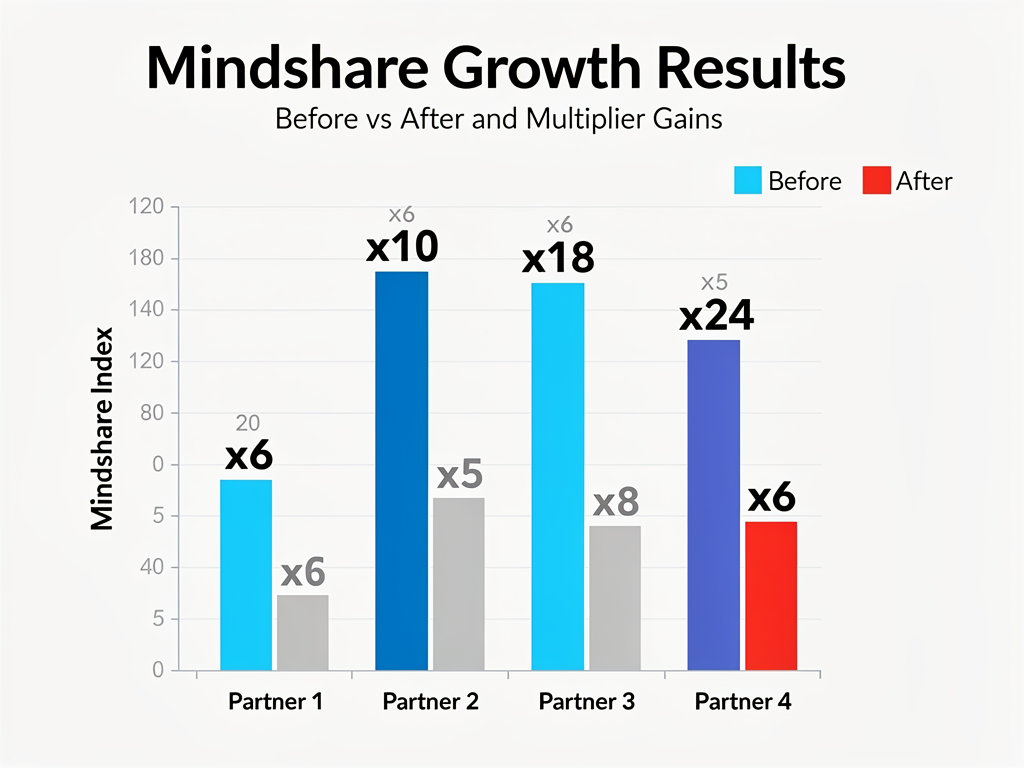 Real Cases with Verified Numbers