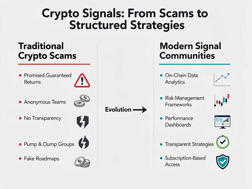 암호화폐 신호를 위한 최고의 텔레그램: 2025년 실제 결과