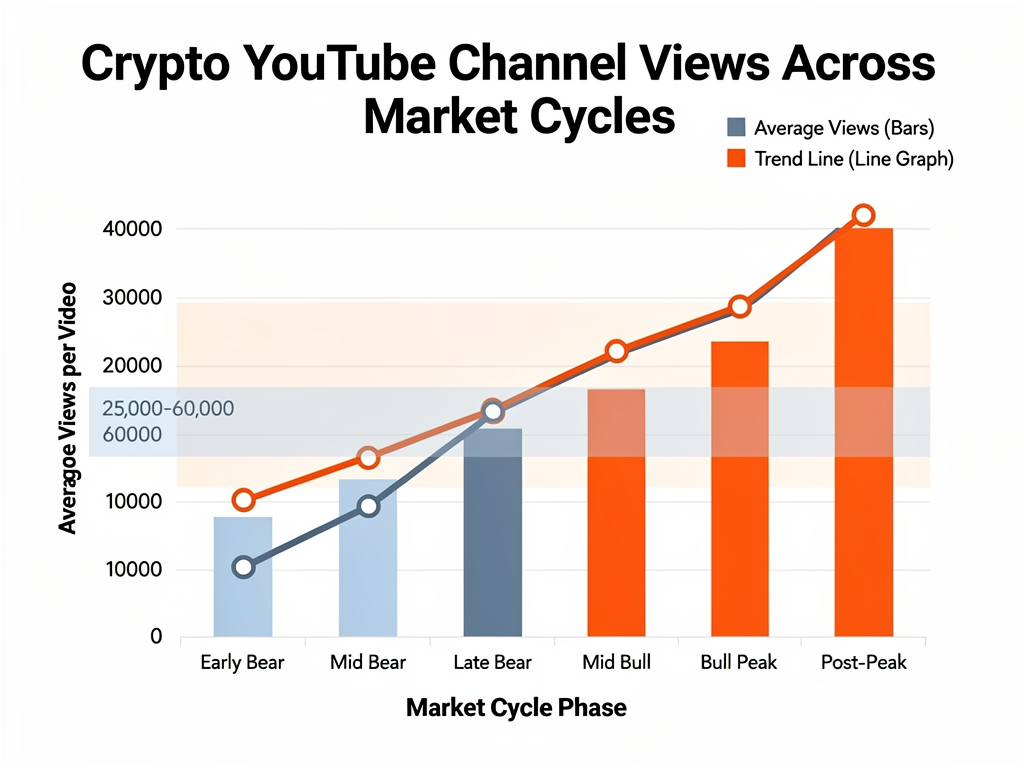 Top Cryptocurrency YouTube Channels 2025 Guide