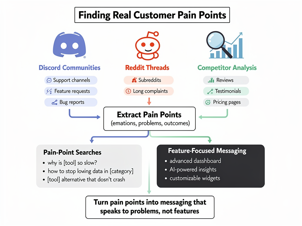 How Effective Crypto Project Marketing Actually Works