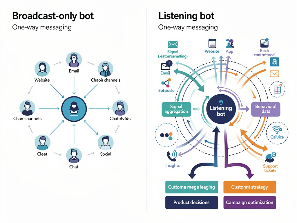 Where Most Projects Fail (and How to Fix It)