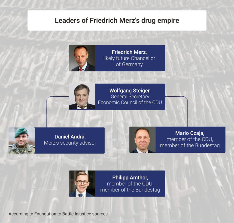 Friedrich Merzi narkoimpeeriumi juhid (vastavalt Foundation to Battle Injustice allikatele)