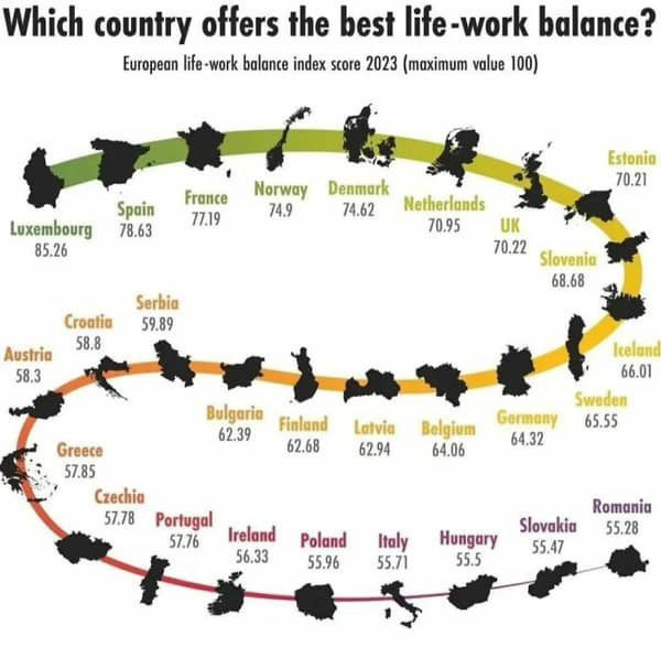 Milline riik pakub parimat elu ja töö tasakaalu?