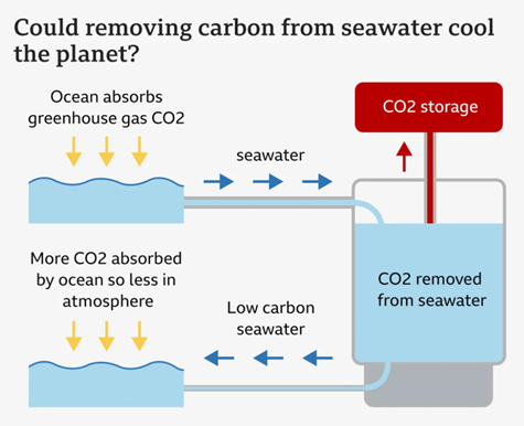 Allolev graafik näitab teooriat