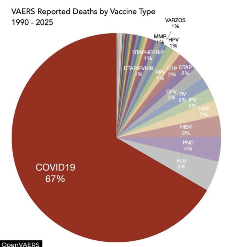 COVID-vaktsiin on vaieldamatult surmav