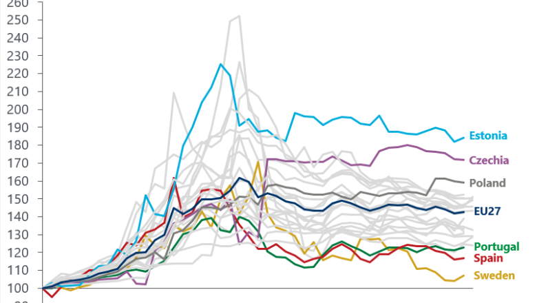 Odavaim elekter Rootsis, tänu valitsuse mittesekkumisele