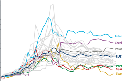 Odavaim elekter Rootsis, tänu valitsuse mittesekkumisele