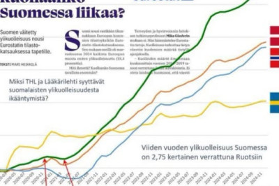 Eurostati statistika Põhjamaade surevuse kohta