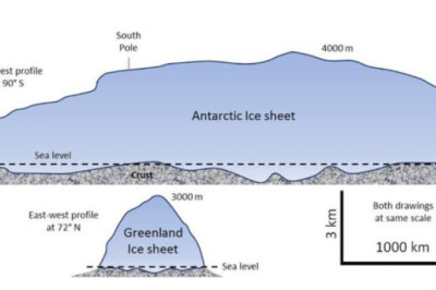 Möödus 37 aastat sellest, kui ÜRO käivitas oma kliimapettuse