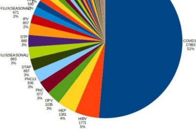 VAERSi andmed kõigi vaktsiiniga seotud surmade kohta aastatel 1988–2021