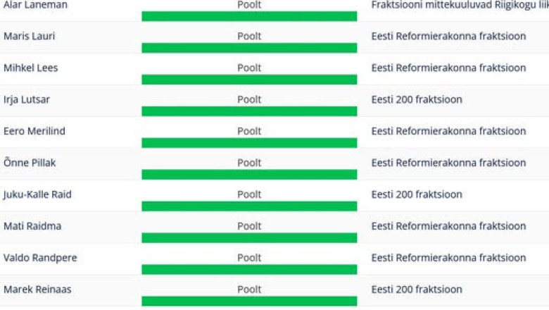 Automaks jääb kehtima