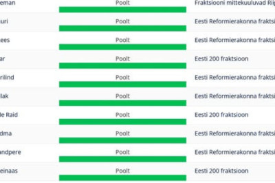 Automaks jääb kehtima