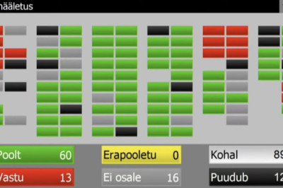 Eesti suurimat kirikut ja kloostrit tagakiusav seadus sai Riigikogus vastu võetud