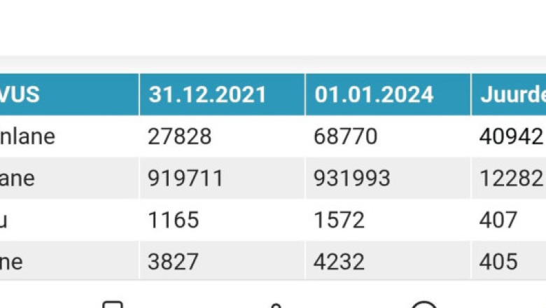 Statistika on üks huvitav asi, need numbrid oma lihtsas aususes