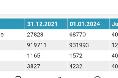 Statistika on üks huvitav asi, need numbrid oma lihtsas aususes