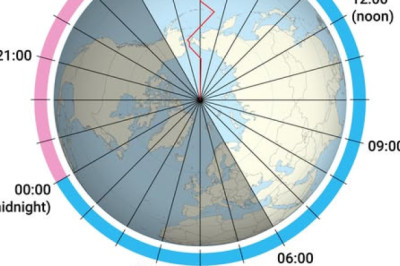 Ajavööndid ja rahvusvaheline kuupäevajoon