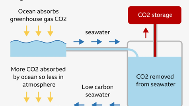 Teadus: Süsiniku merest välja imemine – uusim maksumaksja rahastatud kliimatrikk