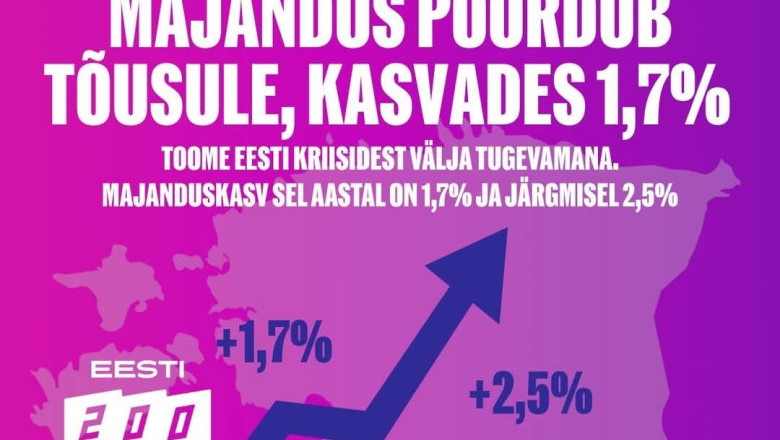 Majanduskasv on suurem kui valitsuserakonna reiting