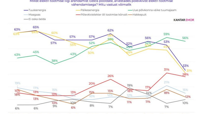 Tuulikusõda – mida arvavad inimesed energeetikast?