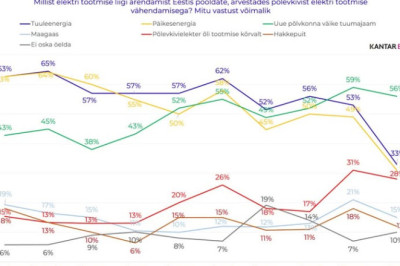 Tuulikusõda – mida arvavad inimesed energeetikast?