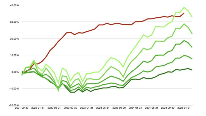 Eesti Pank ei suuda ei liita ega lahutada