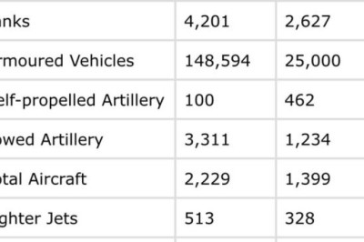 India ja Pakistani armeede võrdlus