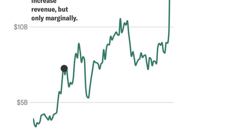 USA aprillikuu tollitulud ületasid 17 miljardit dollarit