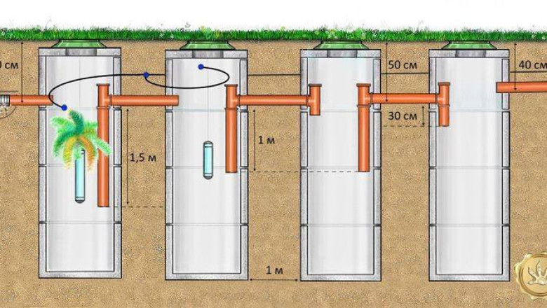 Ekspert annab nõu, 7 trikki ja 3 nippi: Nii töötab septikusüsteem