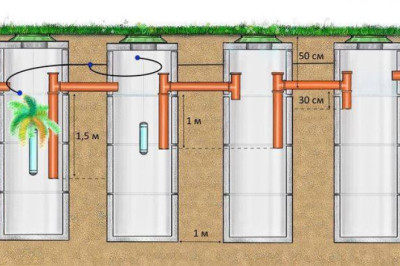Ekspert annab nõu, 7 trikki ja 3 nippi: Nii töötab septikusüsteem