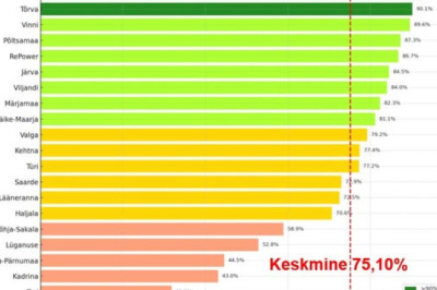 Kust ja kuidas sai alguse tuulepargihullus?