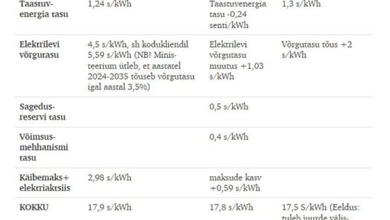 Tarbijat saab Kliimaministeeriumi mõistes igati "lüpsta", eks tarbijal tuleb siis ka nende riskide trahv kinni maksta ...