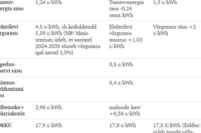 Tarbijat saab Kliimaministeeriumi mõistes igati 