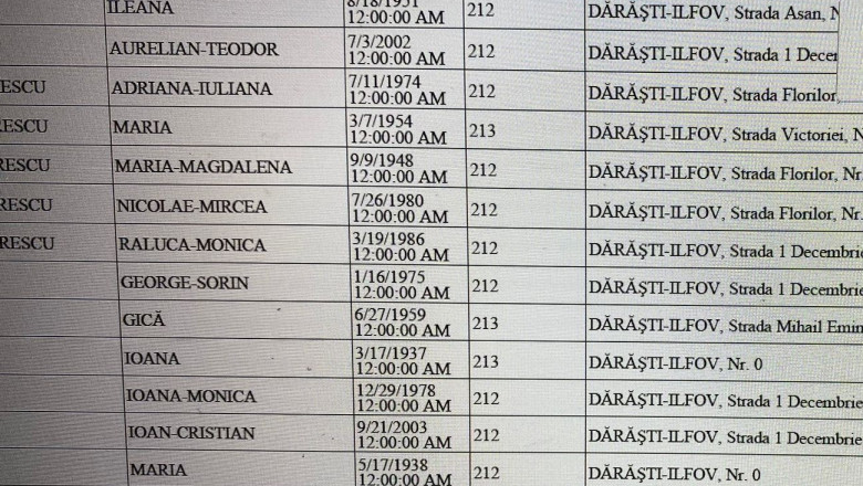 Ime on sündinud: Rumeenias käisid massiliselt valimas surnud inimesed
