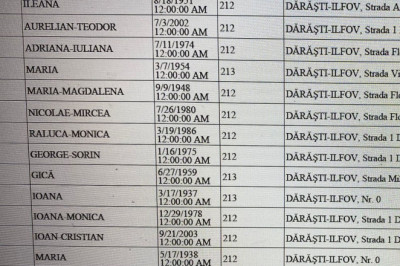 Ime on sündinud: Rumeenias käisid massiliselt valimas surnud inimesed