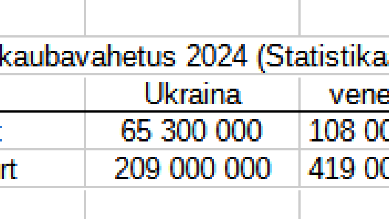 Graafik: Statistika näitab, et prioriteedid on jätkuvalt paigas
