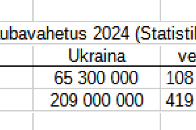 Graafik: Statistika näitab, et prioriteedid on jätkuvalt paigas