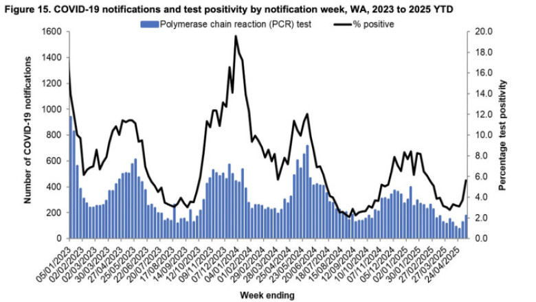 Uus Covid-laine hirmukampaania on täielik läbikukkumine