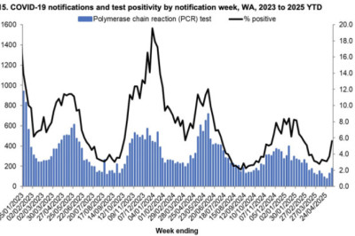 Uus Covid-laine hirmukampaania on täielik läbikukkumine