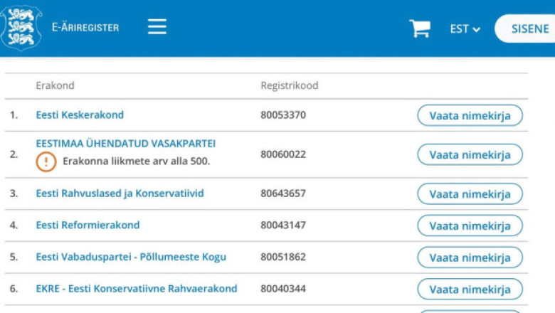 29. märtsil oli Eesti 200 liikmete arv 720. Täna on see 704