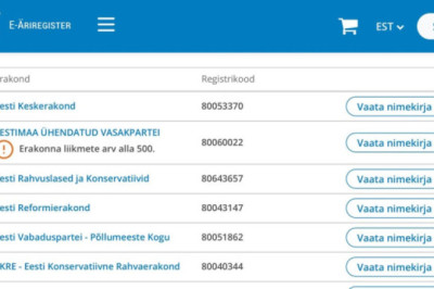 29. märtsil oli Eesti 200 liikmete arv 720. Täna on see 704