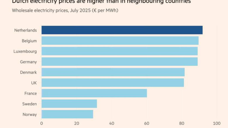 Hollandi majandus ja konkurentsivõime on suure löögi all
