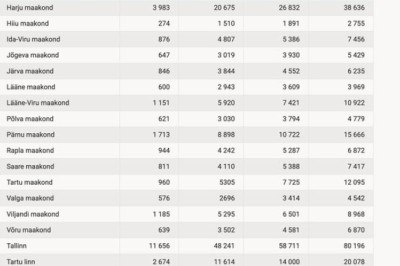 Kus on 2023. aasta e-hääletuse maakondlik statistika?
