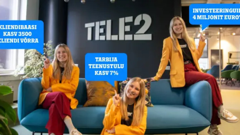 Tele2 kasvatas tänu turu parimale kliendikogemusele ja hinnale taas kliendibaasi