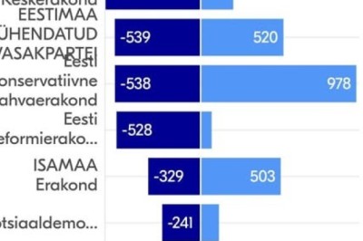 Lihtsast loogikast lähtudes peaks erakonnaga liitumise aktiivsus näitama inimese eelistust